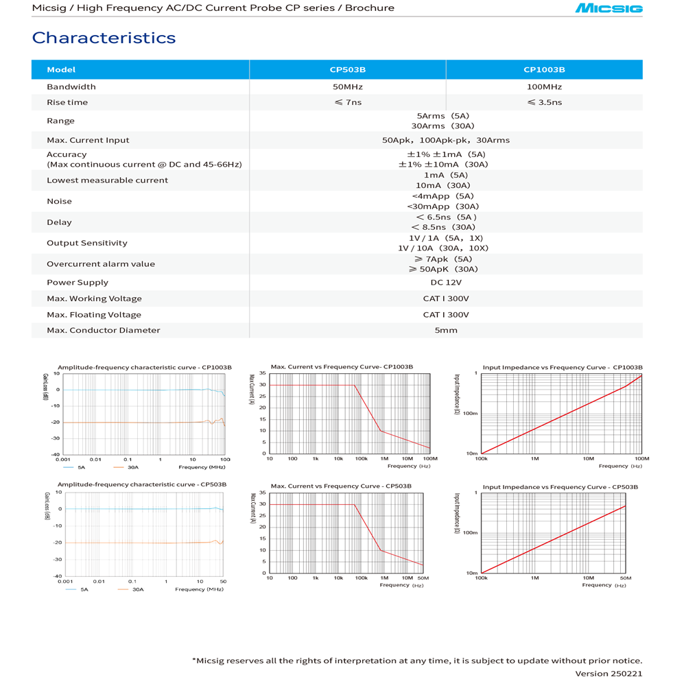Micsig CP1003B CP503B High Fre - Current Probe Ac Dc 50Mhz Oscilloscope ulasan dan harga